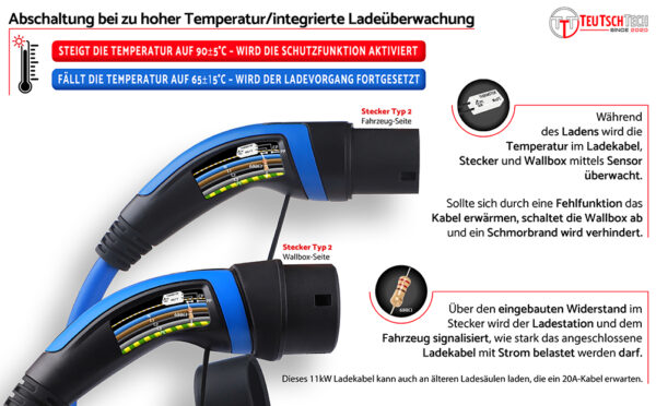Elektroauto Ladekabel blau / 5M / 11kW / 3x16A / Typ2-Typ2 / Integrierte  Temperaturüberwachung / Aufbewahrungstasche mit Standard Reißverschluss -  Teutschtech