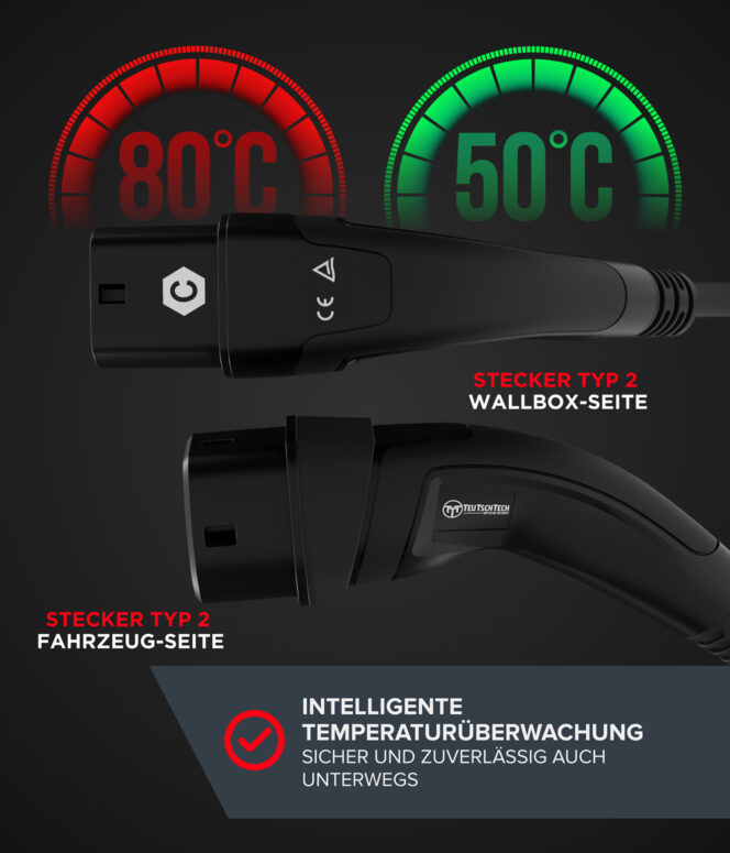 Ladekabel spiral Typ 2 | 3x32A | 22 kW | 5m | schwarz - Image 3