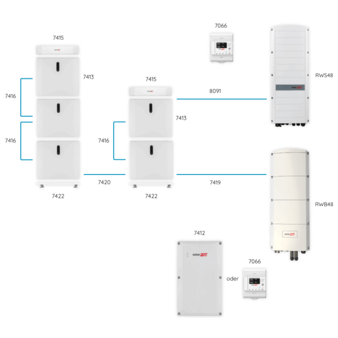 SolarEdge Home Batterie-Niedervolt 23 (24,25) kWh - Image 2